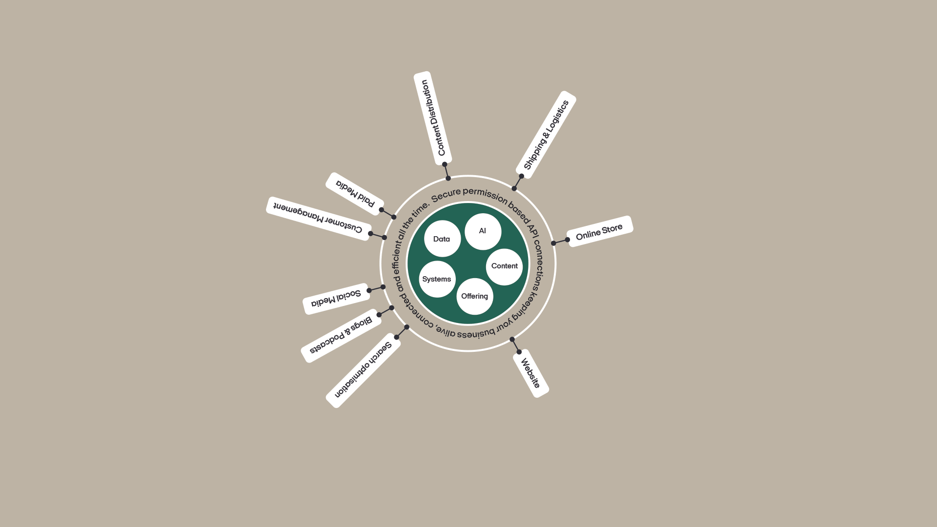 panel-digital-ecosystem-how-integration